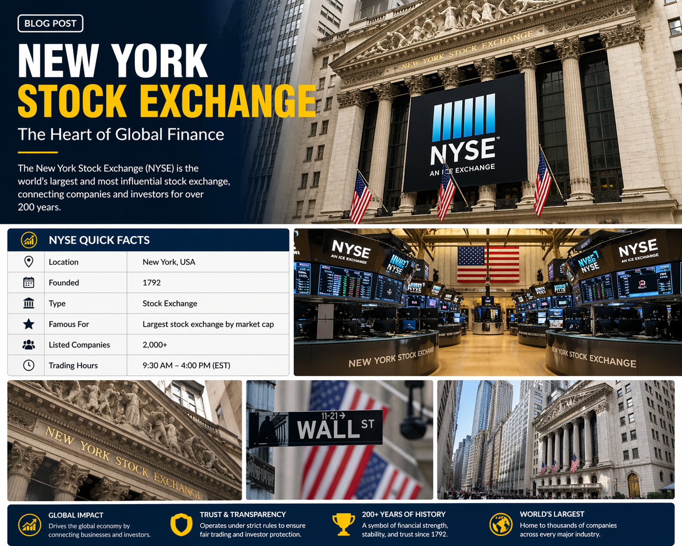 New York Stock Exchange (NYSE) – The Heart of Global Stock Trading**